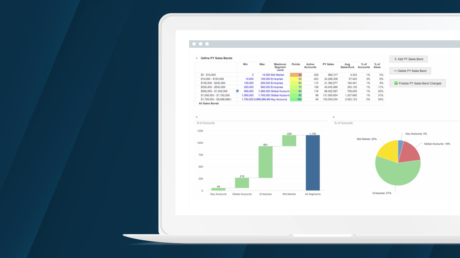 Account Segmentation and Scoring Datasheet Resource Tile