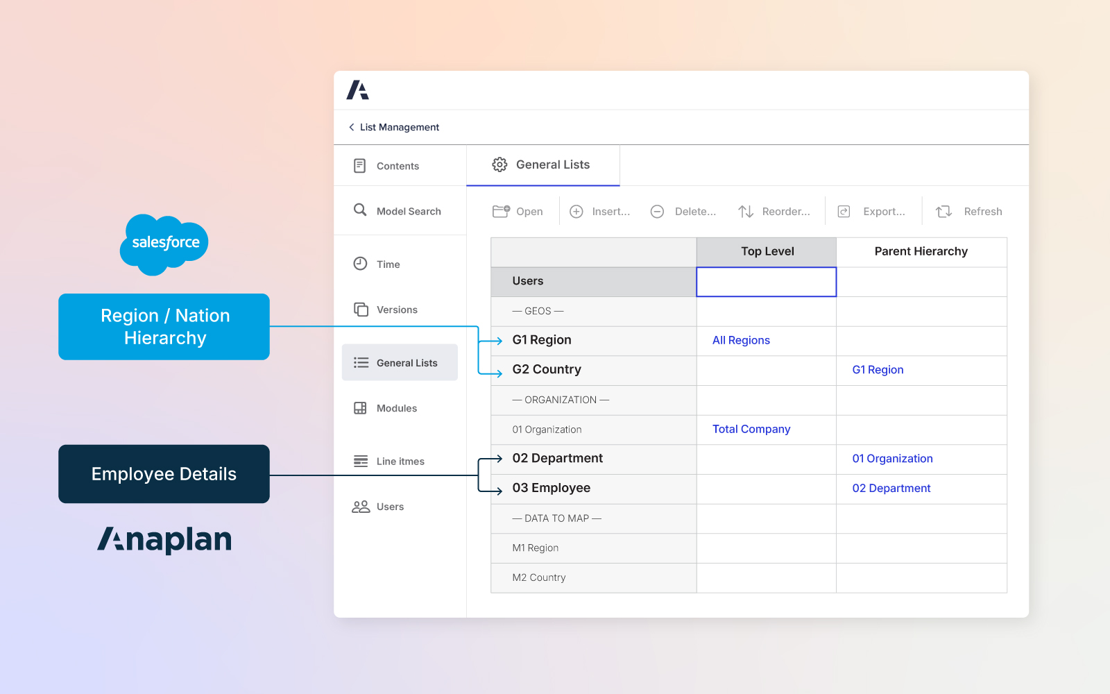 Image of a data hierarchy interface within Anaplan's general list settings, with integrations labeled from Salesforce for region and nation data, and from Anaplan for employee details, all over a soft pastel gradient background.