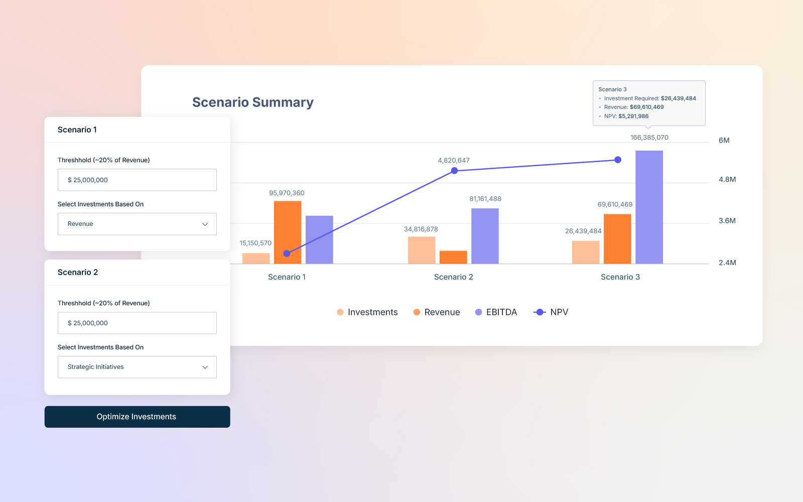 Scenario summary dashboard for investment planning. The interface shows three investment scenarios compared across investments, revenue, EBITDA, and NPV with visual bar and line graphs.