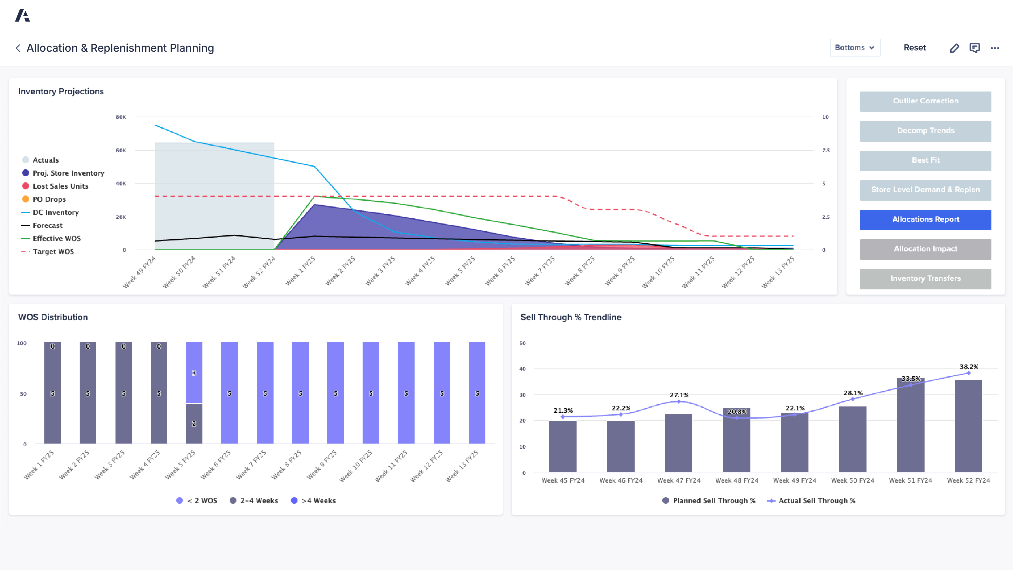 Allocation & Replenishment Planning dashboard showing inventory projections over time with Actuals, projected store inventory, DC inventory, forecast, and target WOS, plus a WOS distribution chart by week and a sell-through percentage trendline comparing planned versus actual sell-through.