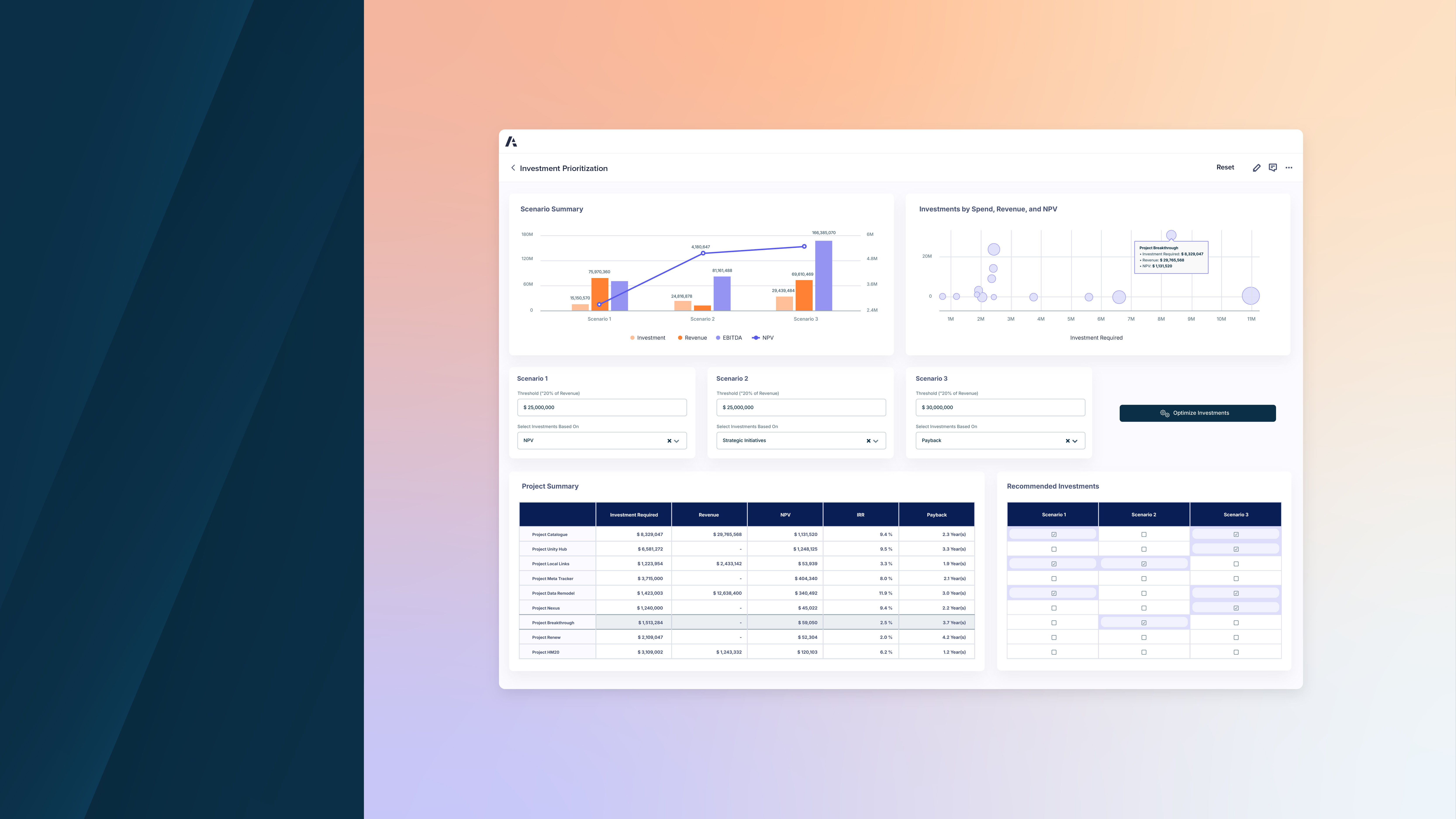Dashboard interface displaying investment prioritization. Includes bar and line graphs comparing scenarios, a bubble chart plotting investments by spend, revenue, and NPV, and tables summarizing project data and recommended investments. Background features a gradient from peach to lavender beside a ink panel.