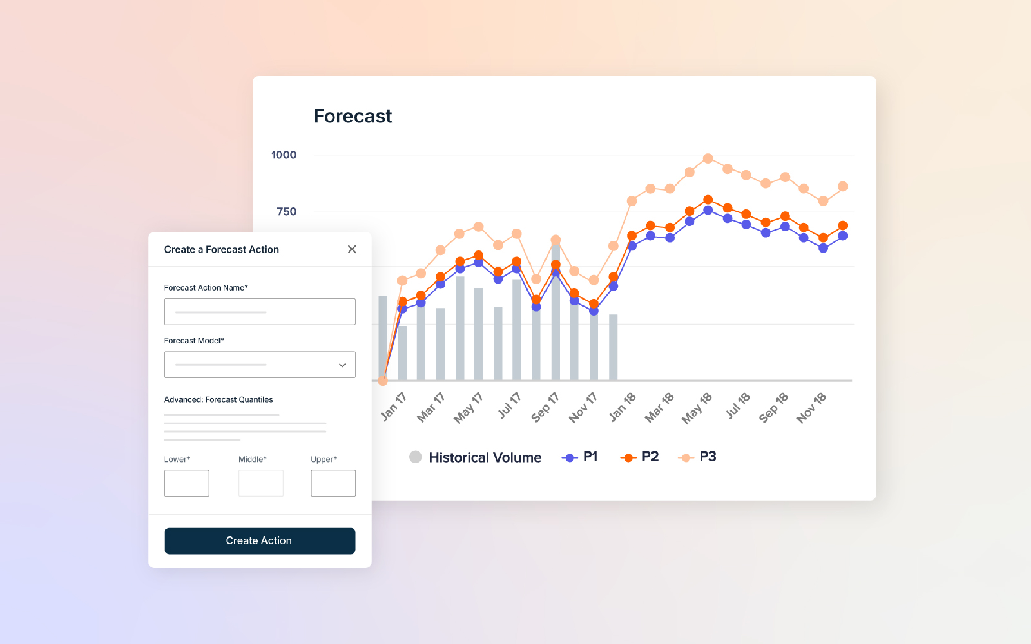 Forecasting dashboard with historical volume and projected scenarios. An AI panel allows the user to create a forecast action with model inputs and quantile ranges.