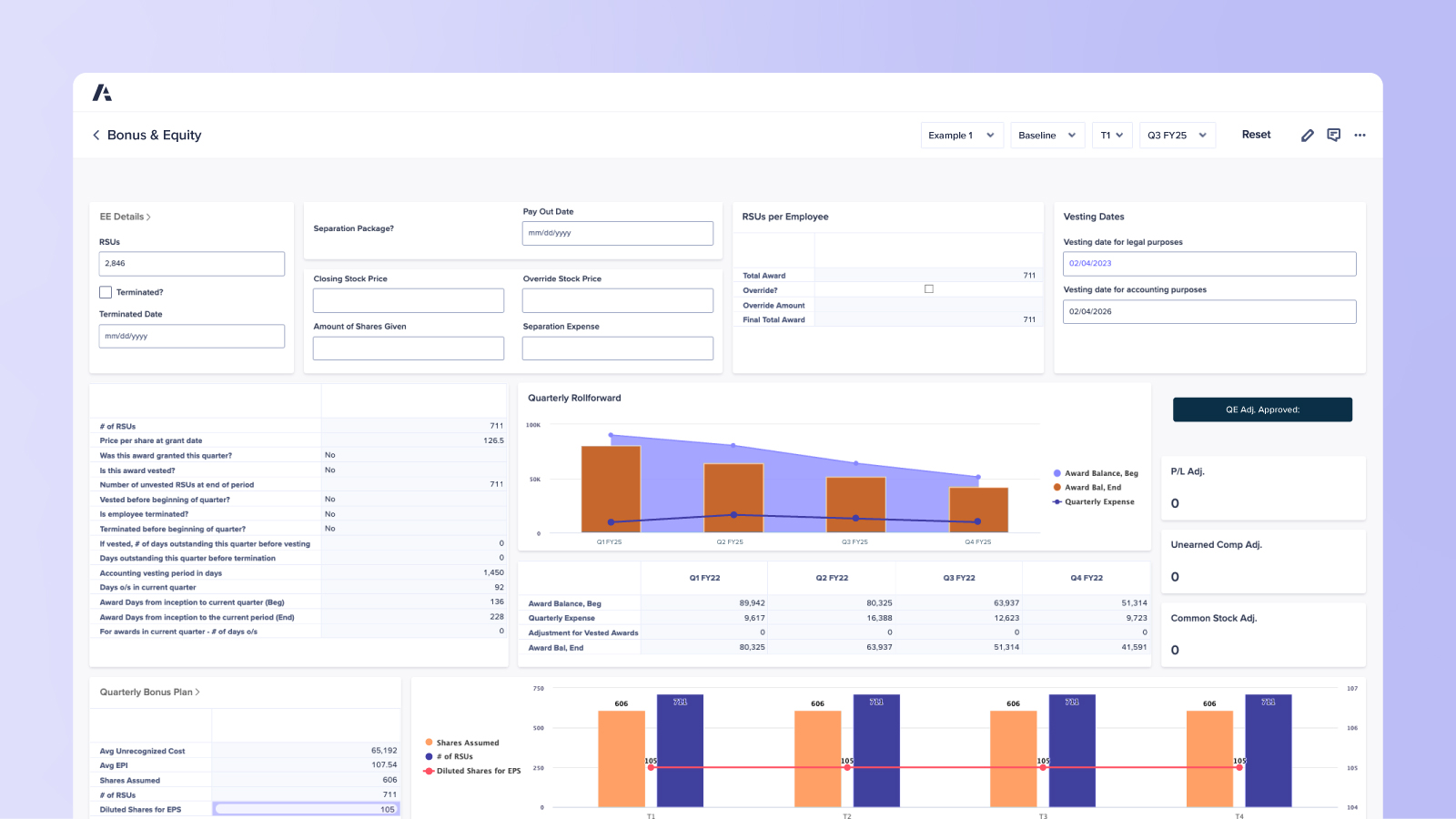 Dashboard detailing RSU grants, vesting schedules, separation details, and stock-related metrics. Includes quarterly rollforward charts for awards and expenses, and bonus plan visualizations by share assumptions.