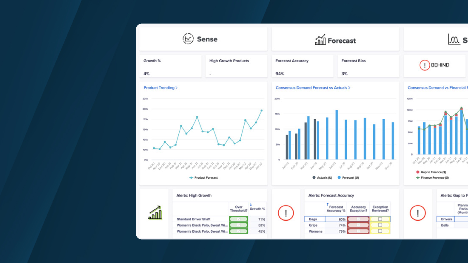 Dashboards showing growth trends, forecast accuracy, and alerts for supply chain demand management, overlaid on a dark blue ink background.