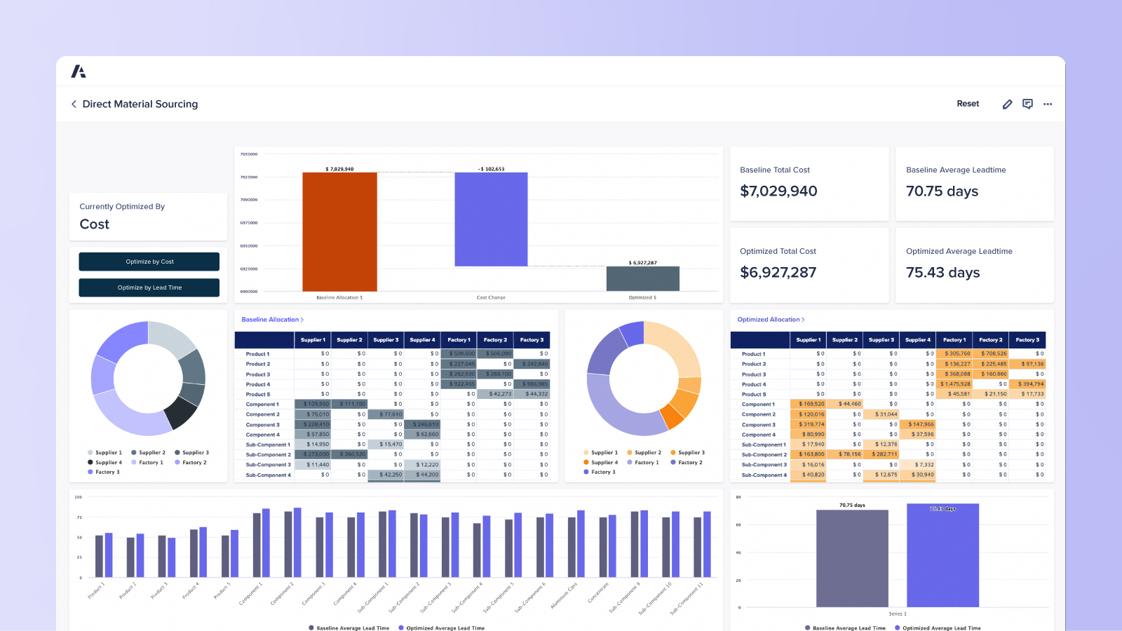 Direct Material Sourcing dashboard Highlights raw material pricing trends, supplier capacity data, and contract details with side-by-side cost comparison scenarios.