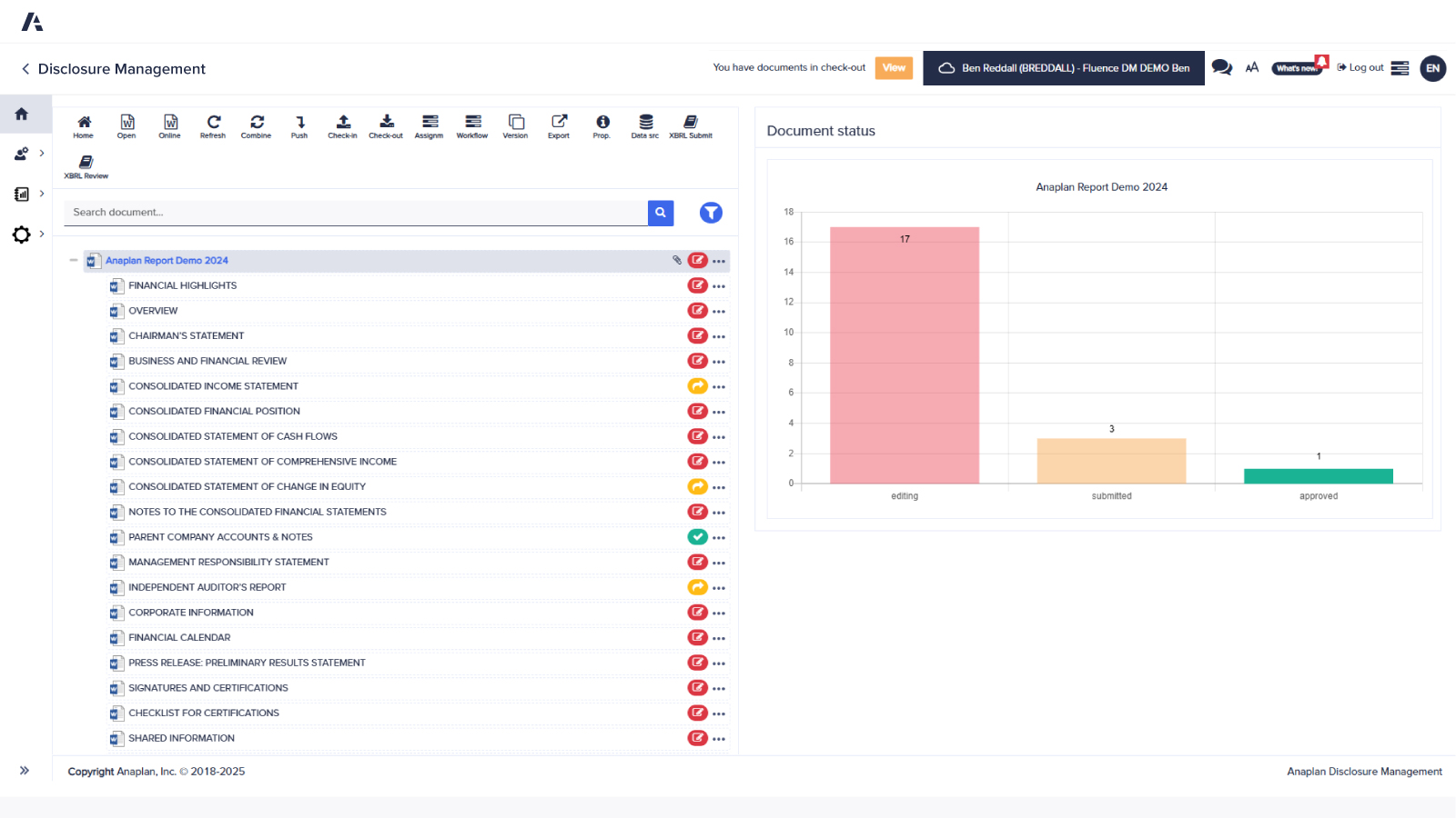 ChatGPT said: Anaplan Disclosure Management dashboard showing document preparation workflow. Displays a list of financial report sections with editing status icons and a bar chart tracking progress across editing, submitted, and approved stages for the Anaplan Report Demo 2024.