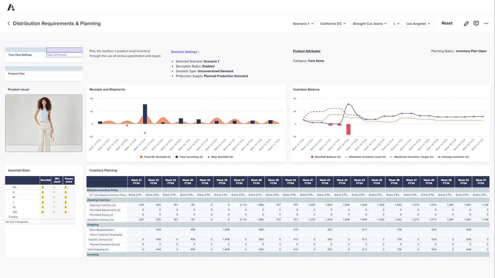 Anaplan dashboard on Distribution Requirements & Planning. The text highlights unconstrained demand and planned production exclusion, with an image of inventory balance charts, shipments vs. demand data, assorted size shortfall alerts, and a product visual of a woman in white trousers.