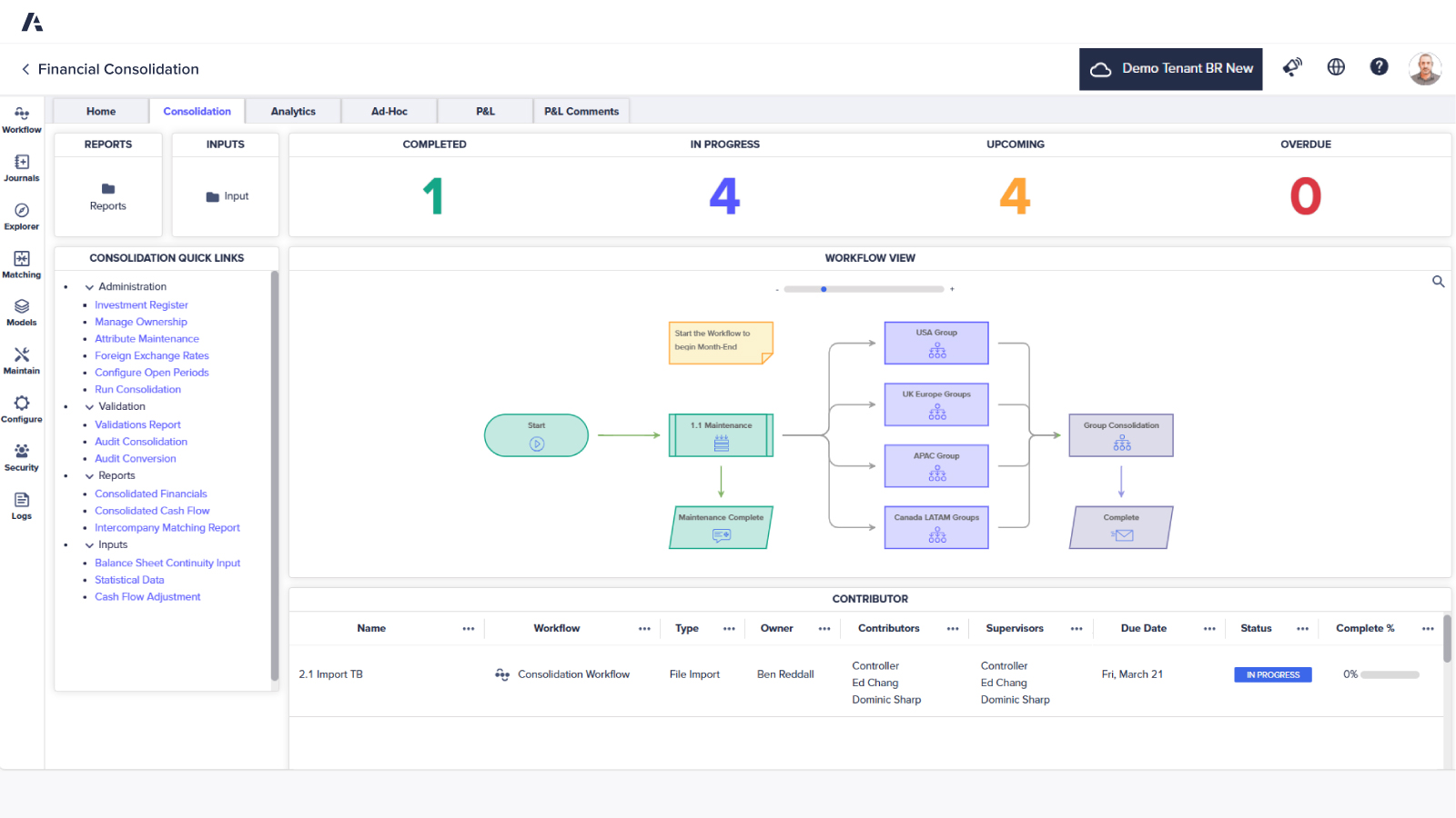 Financial Consolidation dashboard Month-end workflow diagram, regional tasks with status indicators, and links to manage ownership and exchange rates.