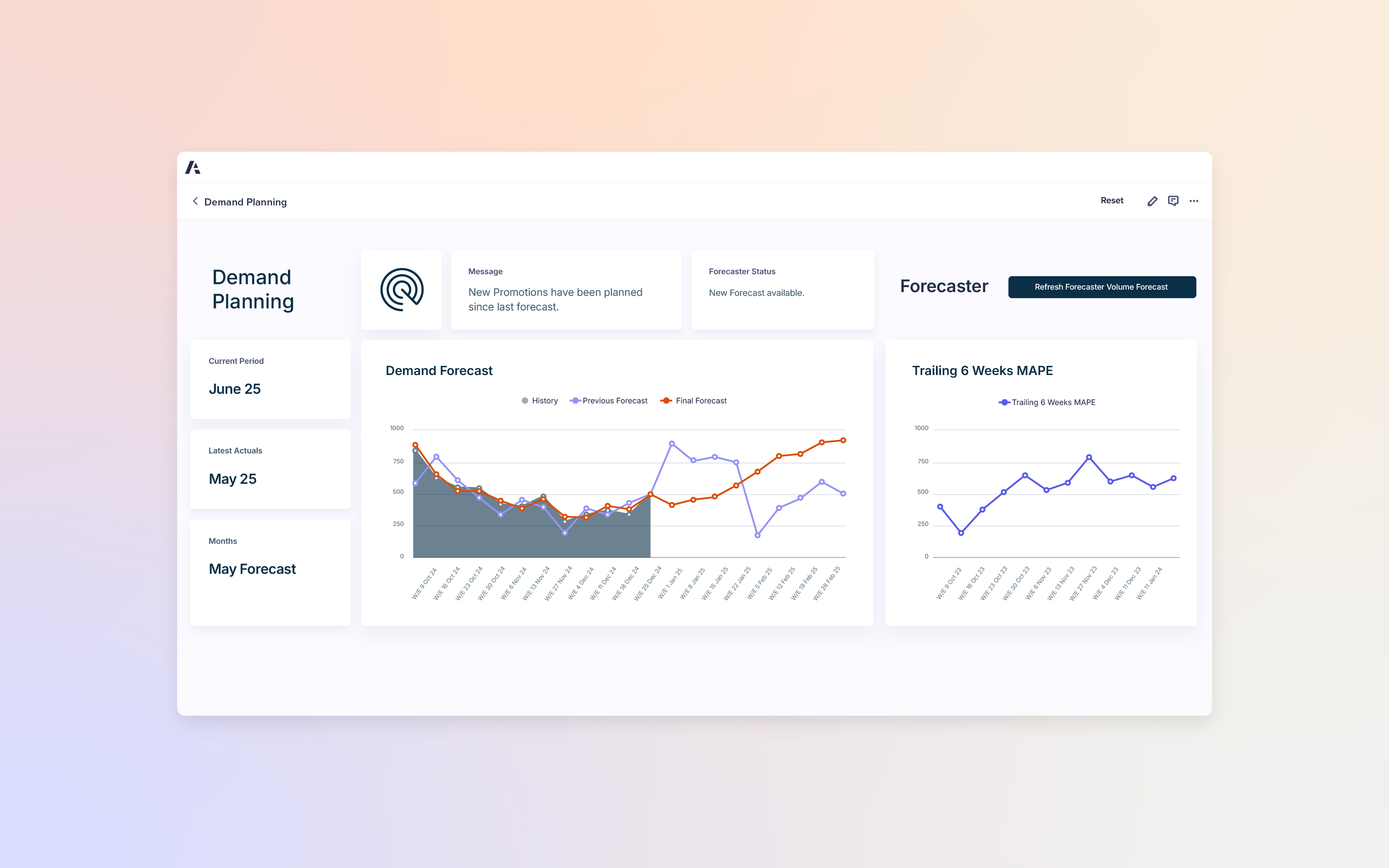 Demand Planning dashboard. Left panel shows “Current Period: June 25,” “Latest Actuals: May 25,” and “Months: May Forecast.” Center panel titled “Demand Forecast” compares history, previous forecast, and final forecast with lines. Right panel titled “Trailing 6 Weeks MAPE” shows line graph of forecast error values. Top banner message reads: “New Promotions have been planned since last forecast. New Forecast available.”