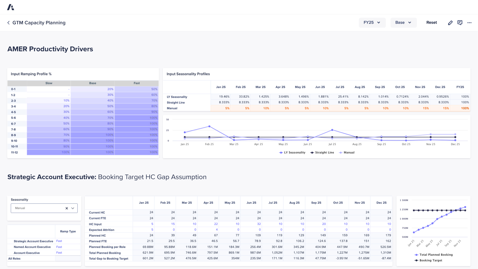 GTM Capacity Planning dashboard Shows ramping and seasonality profiles, plus monthly headcount, bookings, and gap assumptions for account executives.