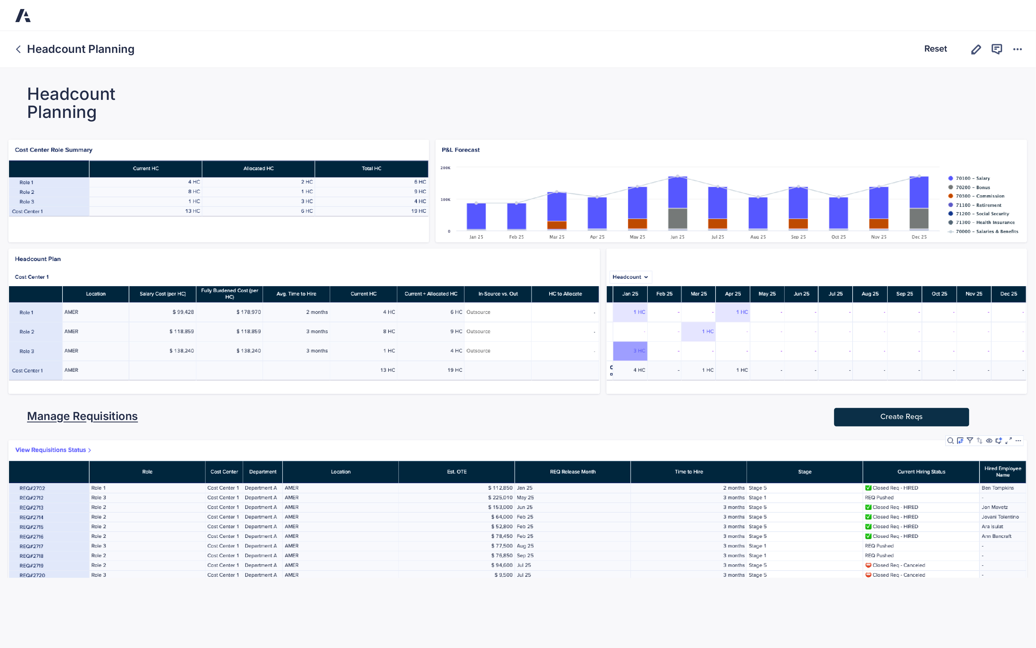 Dashboard titled Headcount Planning. Cost Center Role Summary table shows current, allocated, and total headcount across roles and cost center. P&L Forecast chart displays salary, bonus, commission, social security, health insurance, and benefits costs by month with stacked bars from Jan 25 to Dec 25. Headcount Plan table includes salary cost, fully burdened cost, average time to hire, current and allocated headcount, and in-source vs outsource breakdown. Calendar view shows monthly headcount allocations. Section Manage Requisitions lists requisition IDs, roles, cost centers, departments, locations, estimated OTE, release month, time to hire, stage, hiring status, and hired employee names.