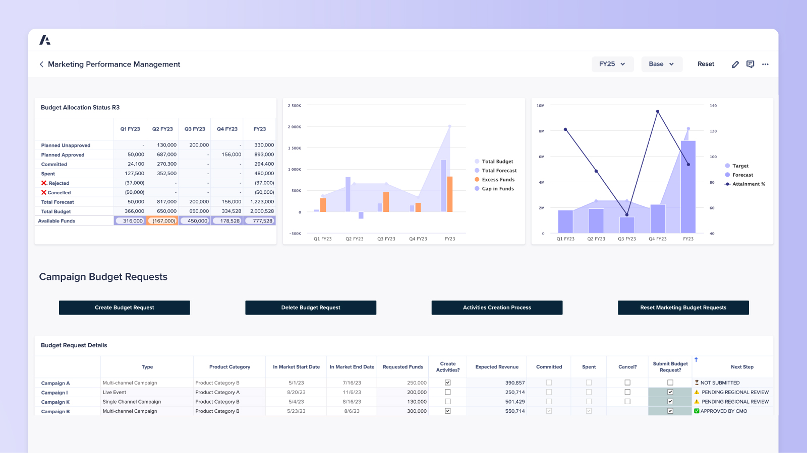 Marketing Performance Management Dashboard Product Visual