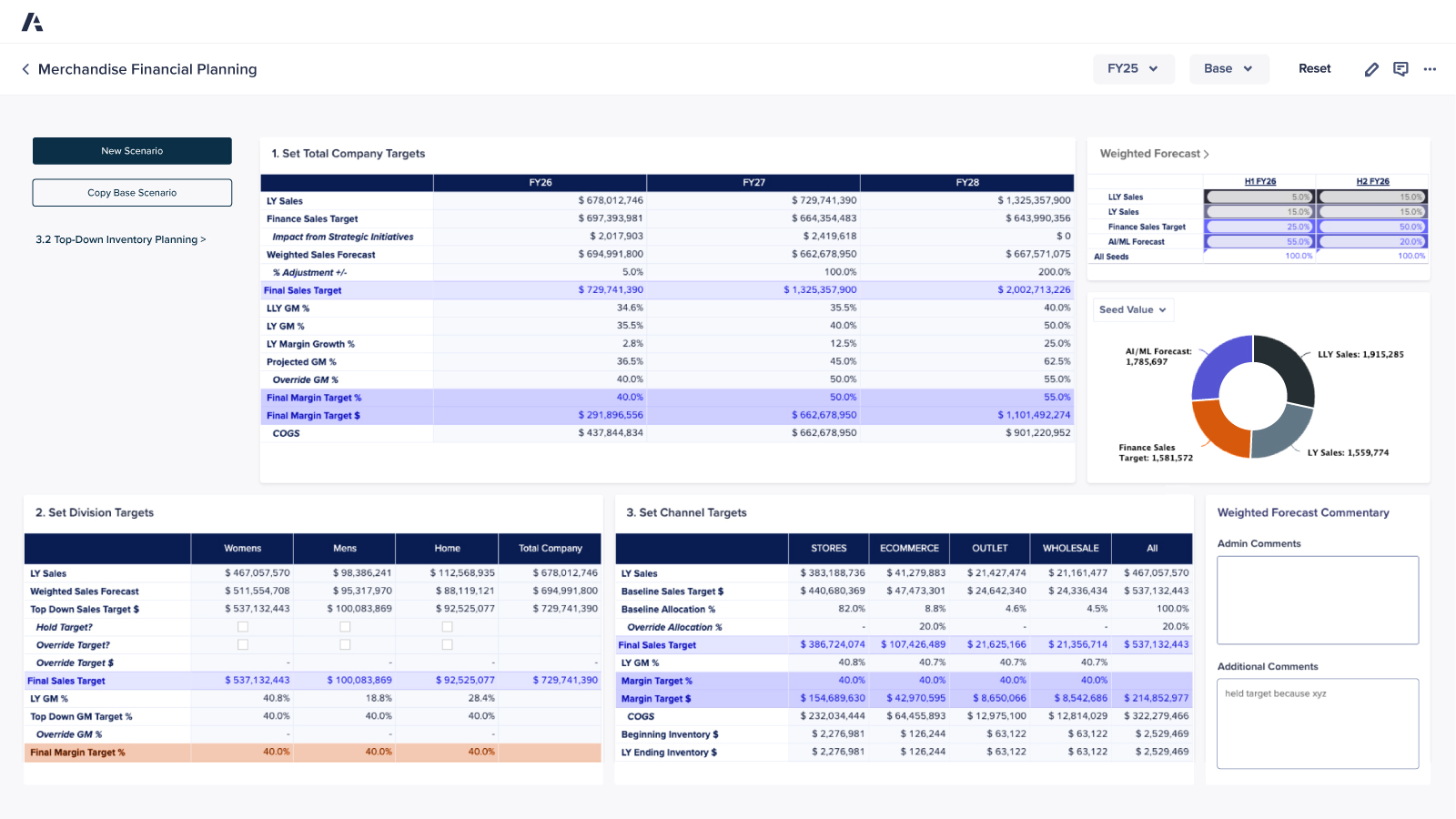 Anaplan Merchandise Financial Planning dashboard displaying company, division, and channel target tables alongside a weighted‑forecast panel, donut‑chart breakdown, and commentary section.