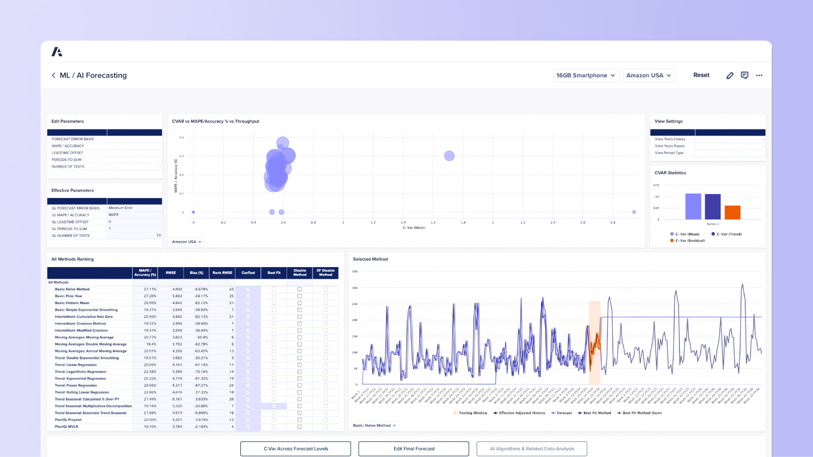 ML & AI Forecasting dashboard Displays predictive analytics for demand, including forecast confidence intervals, automated alerts for significant changes, and a model performance summary.