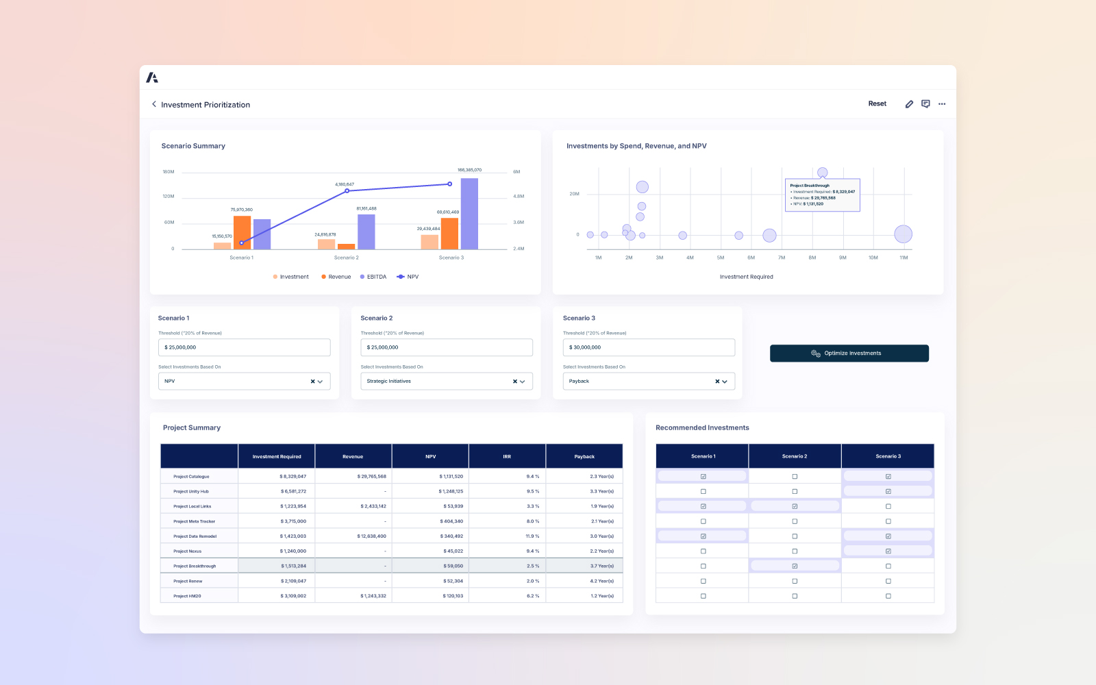 Investment Prioritization dashboard with charts for scenario summary and investment by spend, revenue, and NPV. Includes configurable scenario selectors, project summary, and recommended investment matrix.