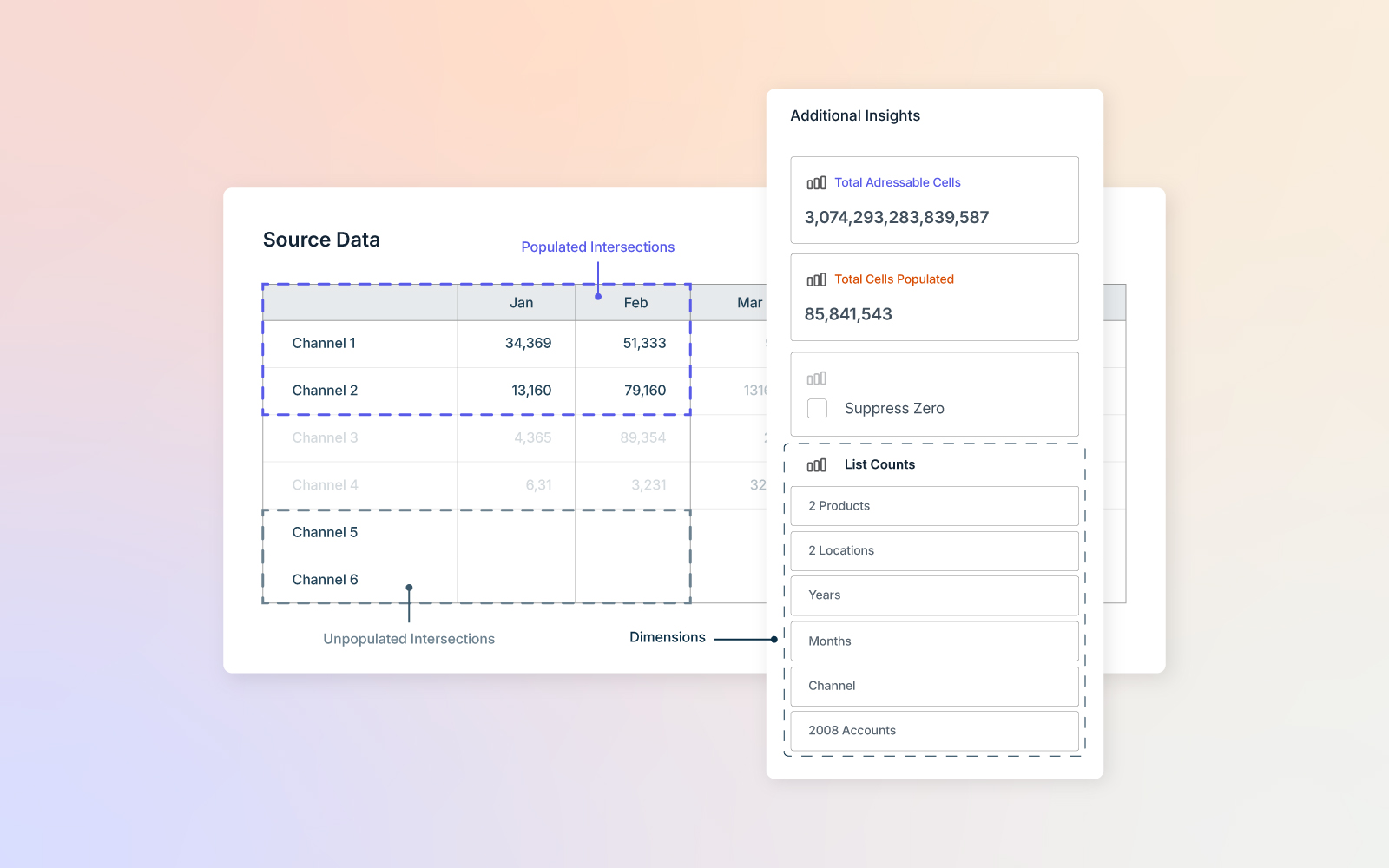 Image of a grid layout for source data and customizable view settings over a soft pastel gradient background.