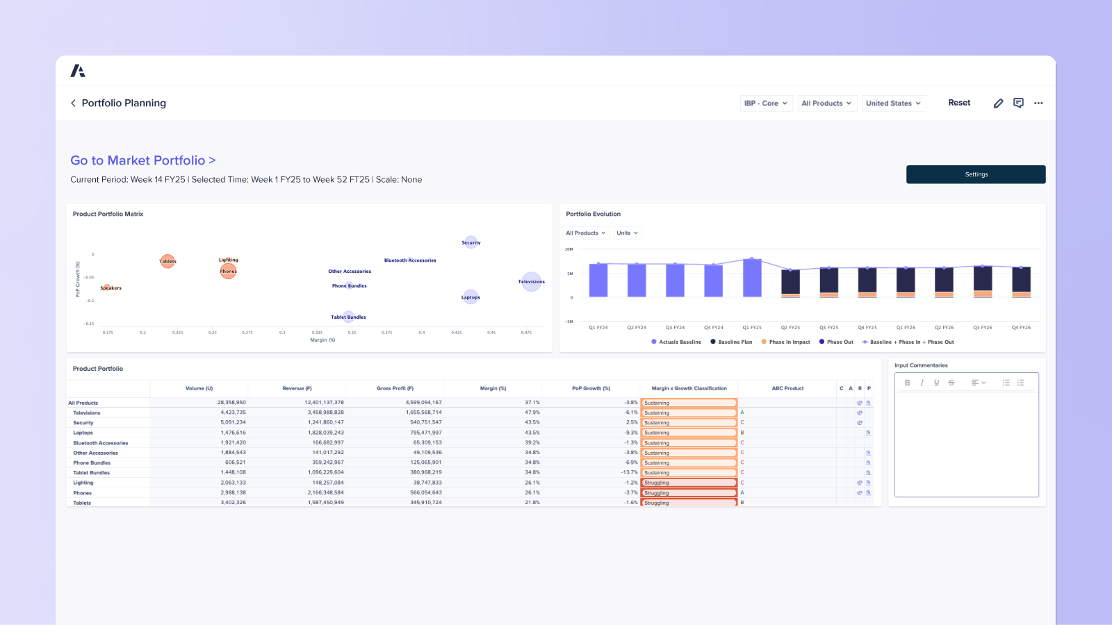 Portfolio Planning dashboard Visualizes product categories, top/bottom performers, and new product launches, with charts indicating revenue contribution and market share over time.