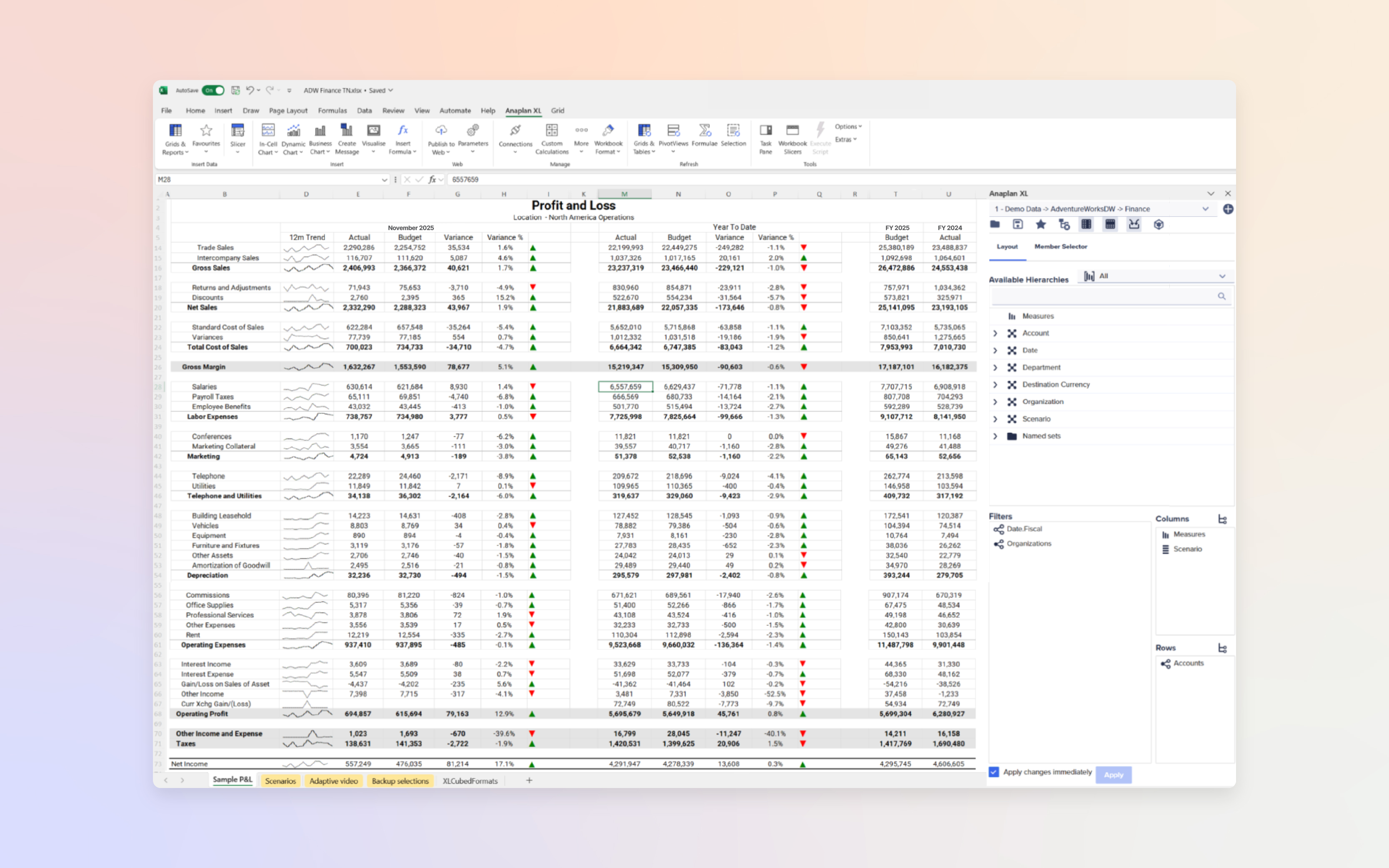 Profit and Loss spreadsheet showing line items such as Trade Sales, Gross Sales, Returns and Adjustments, Net Sales, Cost of Sales, Gross Margin, Sales Expenses, Labor Expenses, Commissions, Marketing, Telephone and Utilities, Depreciation, and Operating Profit. Includes sparkline trend charts, Budget vs Actual variances, and green and red arrows indicating positive or negative performance for North America Operations.