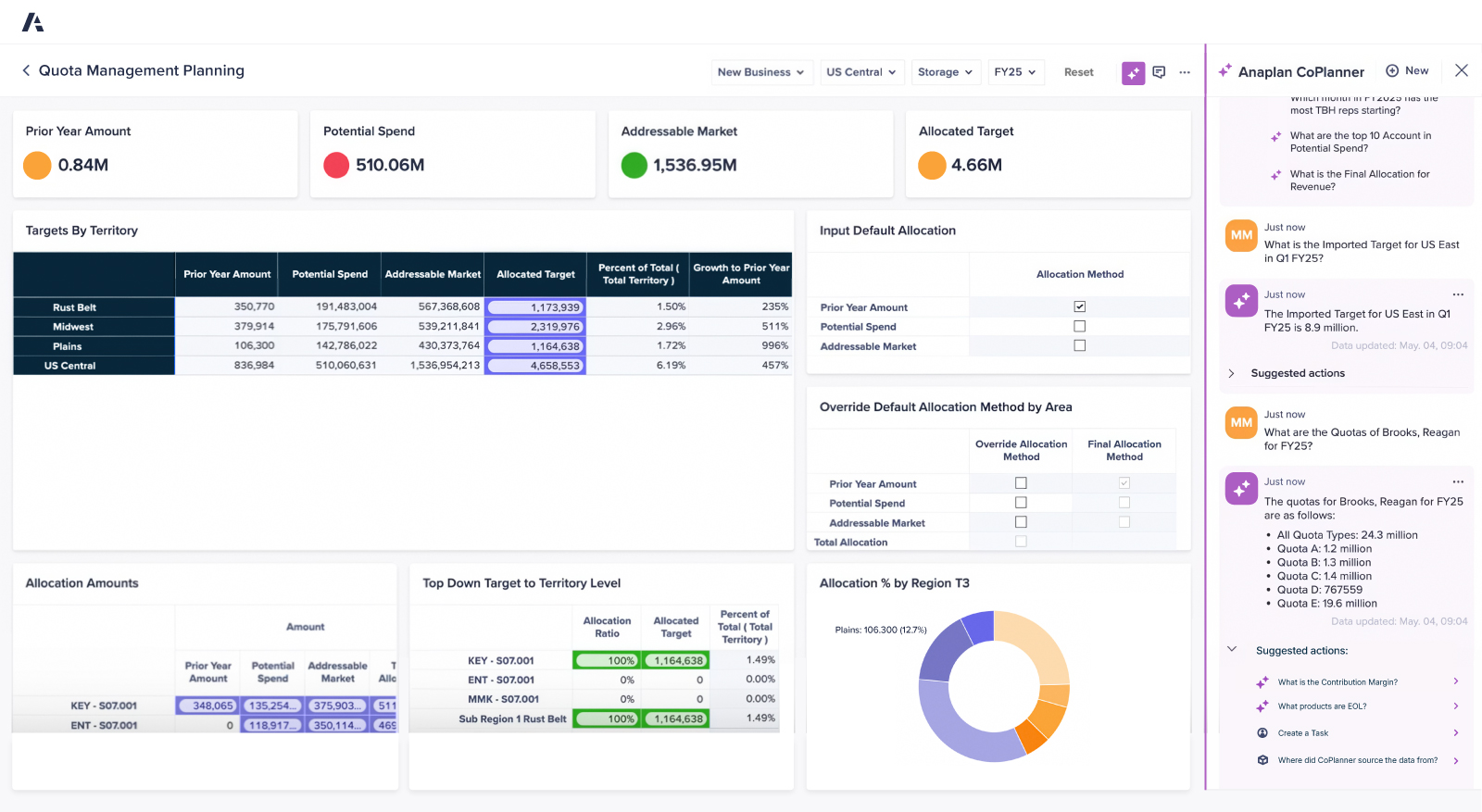 Anaplan quota management dashboard showing territory targets, allocation data, and AI-assisted planning suggestions. Includes a summary of prior year amounts, potential spend, and addressable market, with an interactive chat panel on the right side.