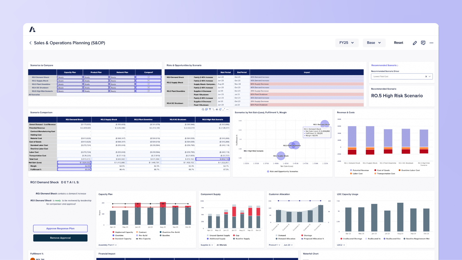 Sales & Operations Planning (S&OP) dashboard. Image shows scenario comparisons, risk analysis, supply metrics, and customer allocation data.