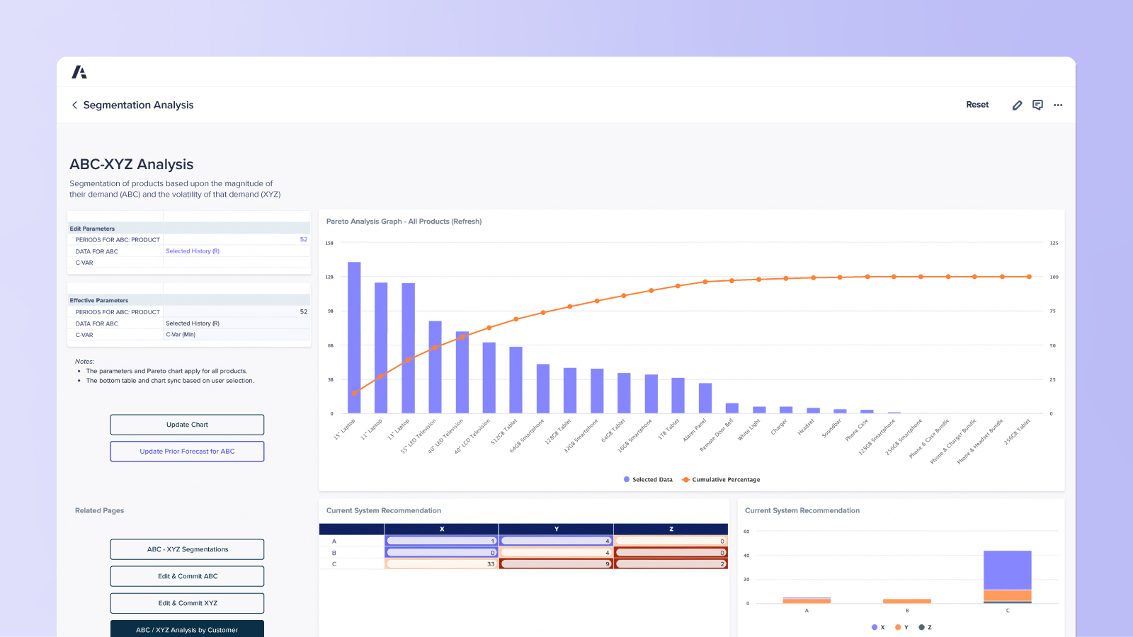 Segmentation Analysis dashboard Breaks down customers or products by attributes (e.g., volume, profitability, region), with group-based recommendations and color-coded segment charts.