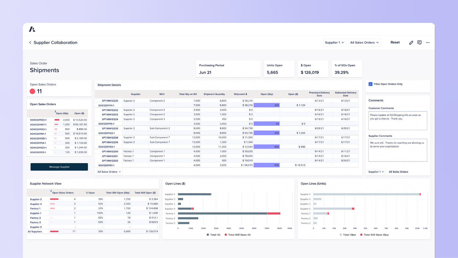 Supplier Collaboration dashboard Presents real-time supplier performance metrics, open purchase orders, and a shared communication panel for quicker issue resolution.