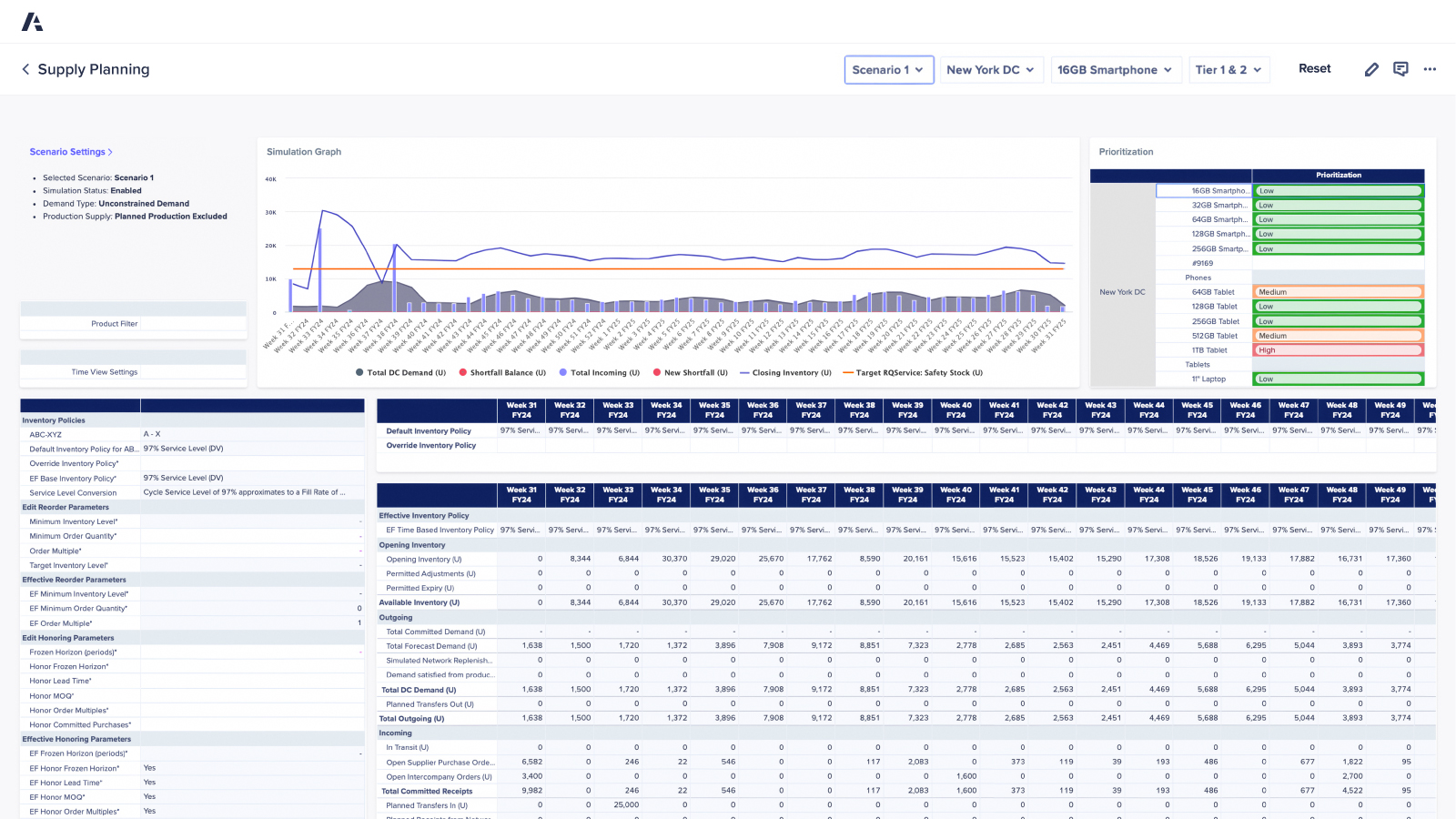 Supply Planning dashboard. Displays scenario simulation results with a demand graph, inventory policies, prioritization levels, and weekly supply data across SKUs and fulfillment parameters.